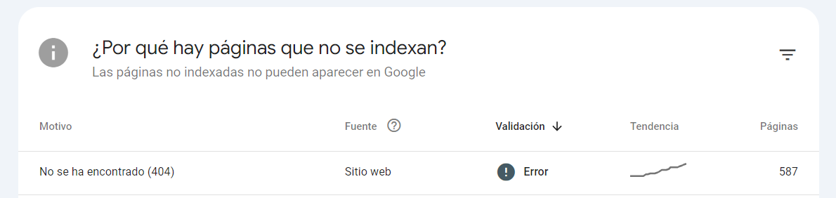 Cómo eliminar los errores 404 de Google Search Console